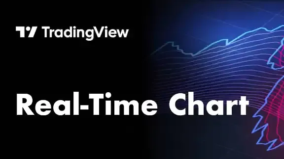 TradingView Realtime Chart preview