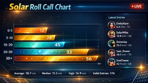 Solar Roll Call Chart preview