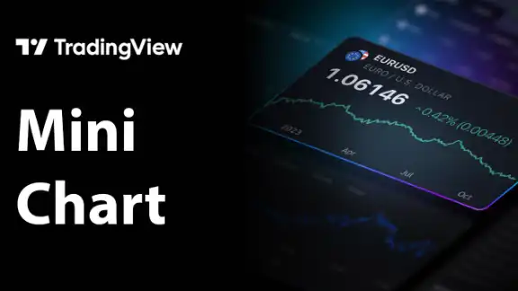 TradingView Mini Chart preview